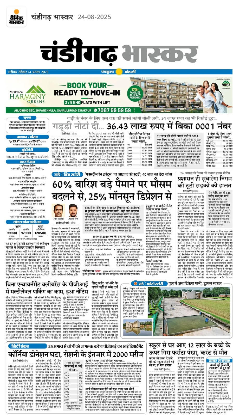 Featured in Chandigarh Bhaskar