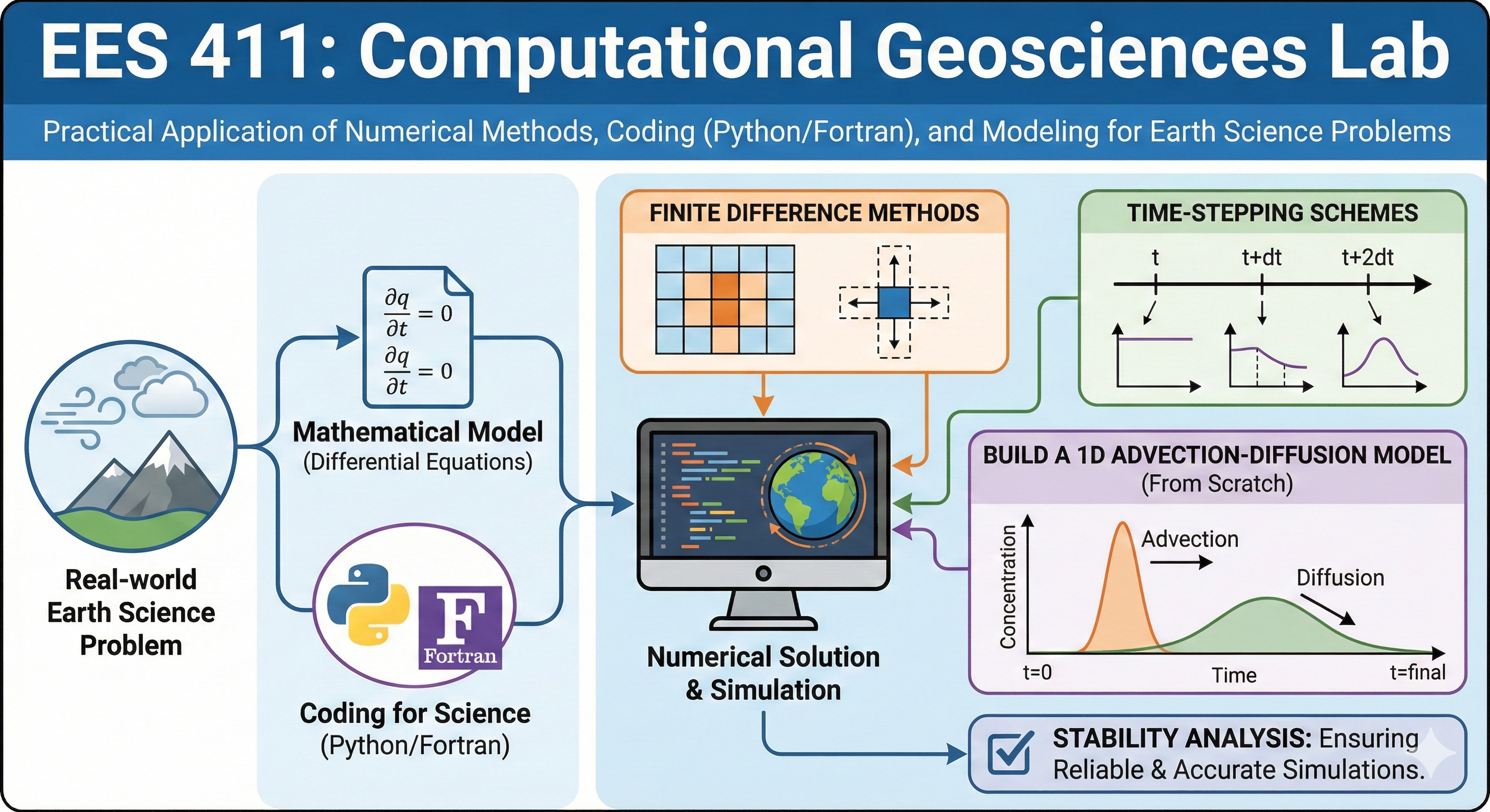 Computational Geosciences Lab