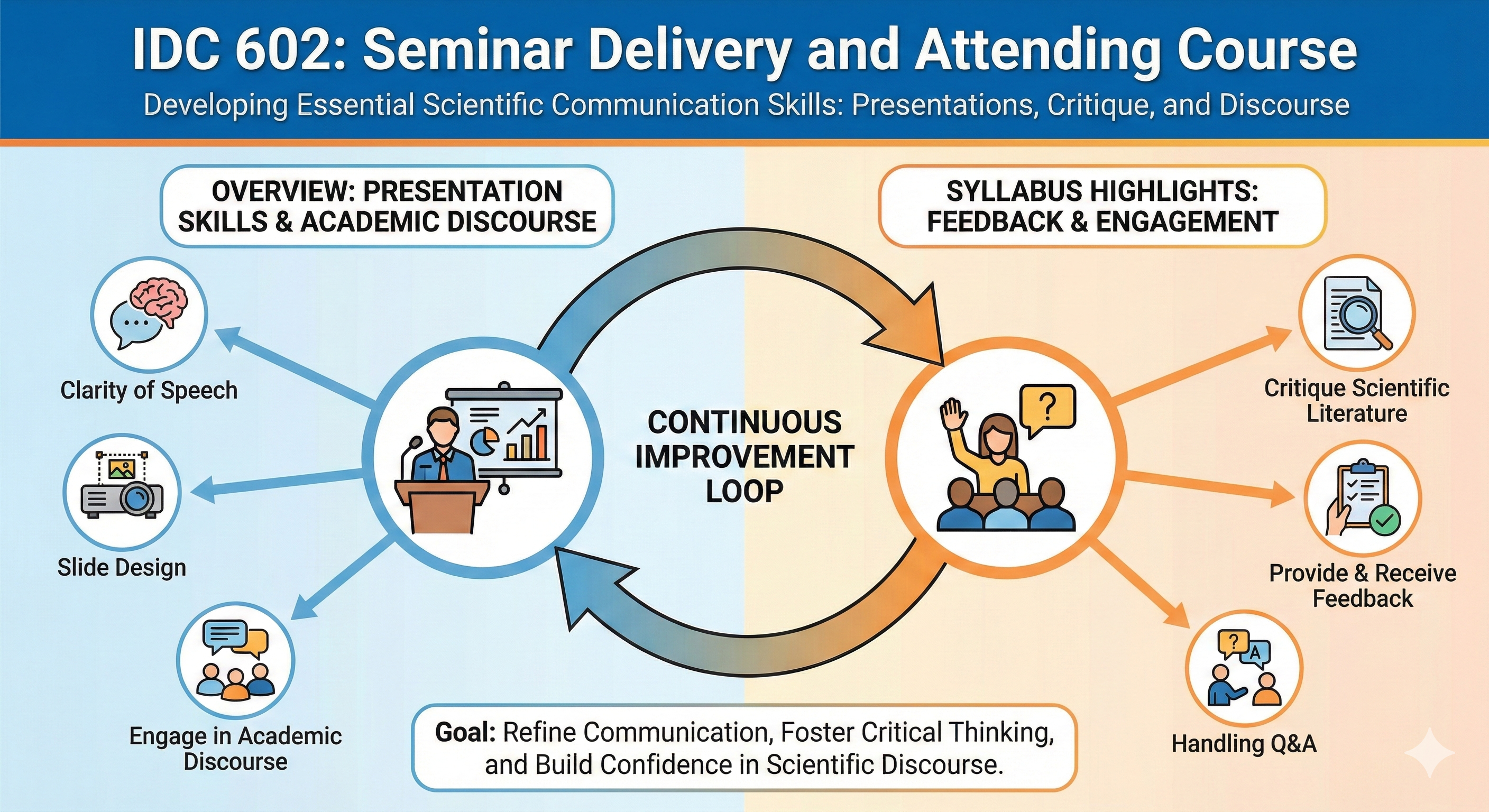 Seminar Delivery and Attending Course